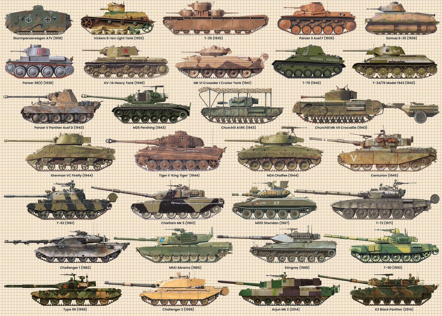 Tank 1000 Piece Jigsaw Puzzle