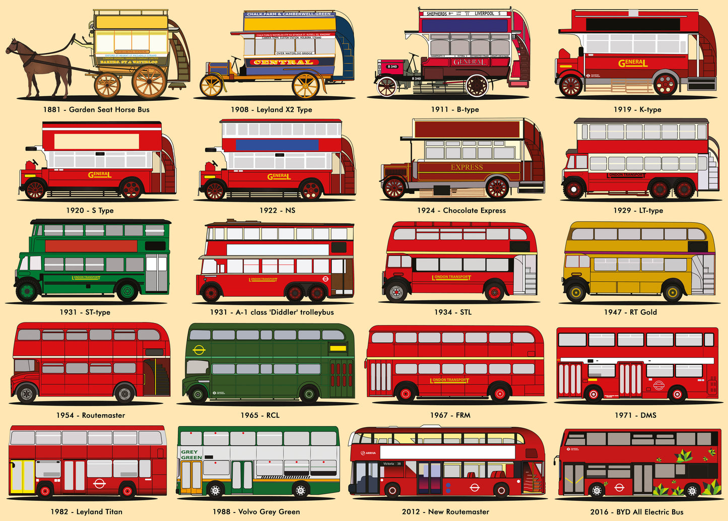 London Buses 1000 Piece Jigsaw