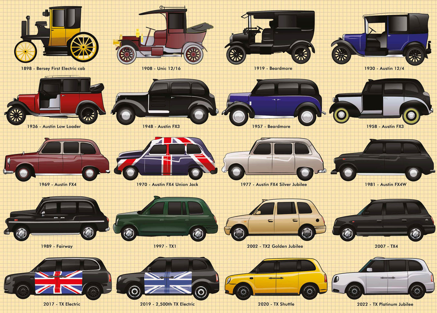 London Taxis 1000 Piece Jigsaw Puzzle